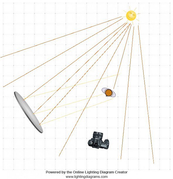 lighting_diagram_1380178743.jpg
